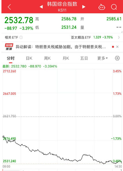關(guān)注丨黑色星期五！原因，找到了