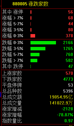 關(guān)注丨黑色星期五！原因，找到了