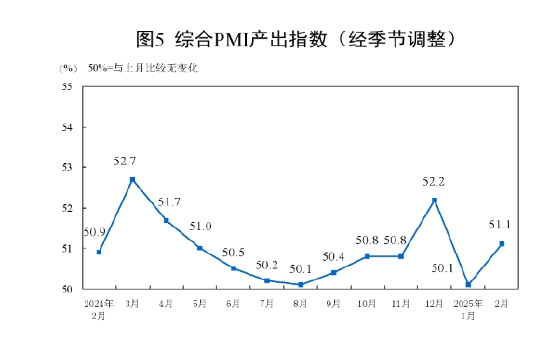 國家統(tǒng)計(jì)局：2025年2月中國采購經(jīng)理指數(shù)運(yùn)行情況