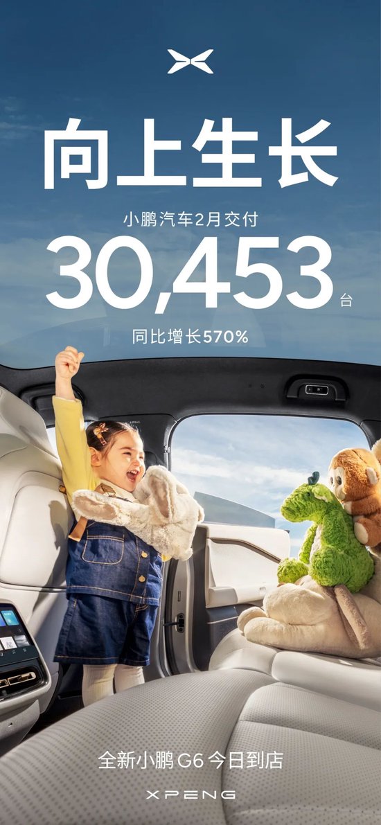 向上生長！小鵬汽車2月共交付新車30,453臺，同比增長570%