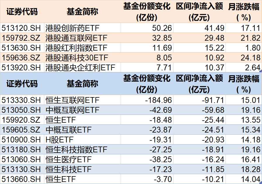 基民傻眼了！剛有點(diǎn)行情，機(jī)構(gòu)就玩高拋，2月逾千億資金借道ETF落袋為安，但這些題材正被瘋狂掃貨