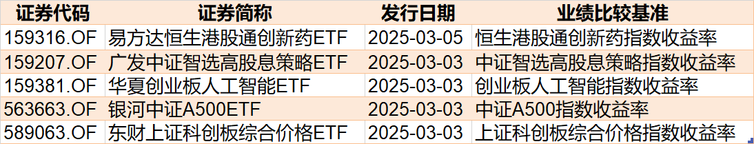 基民傻眼了！剛有點(diǎn)行情，機(jī)構(gòu)就玩高拋，2月逾千億資金借道ETF落袋為安，但這些題材正被瘋狂掃貨