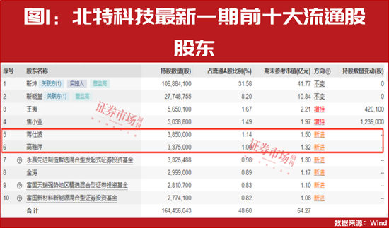 “超級(jí)牛散”開(kāi)始重倉(cāng)！多股進(jìn)入上升通道！這個(gè)賽道徹底火了