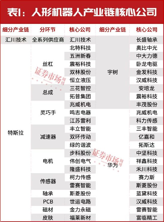 “超級(jí)牛散”開(kāi)始重倉(cāng)！多股進(jìn)入上升通道！這個(gè)賽道徹底火了