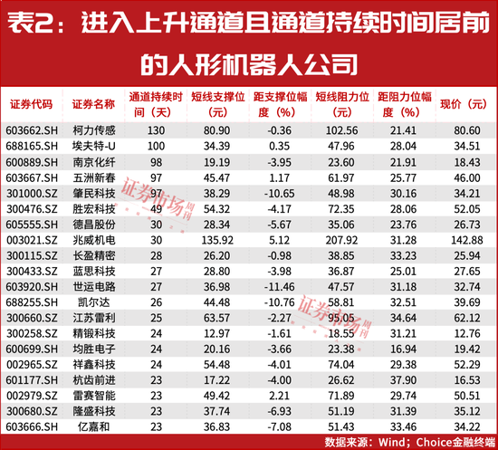 “超級(jí)牛散”開(kāi)始重倉(cāng)！多股進(jìn)入上升通道！這個(gè)賽道徹底火了