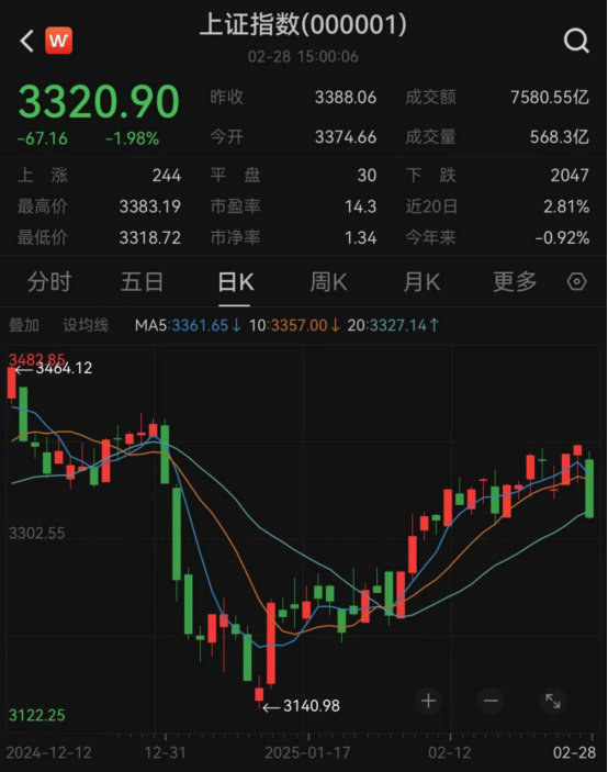 最新！年內(nèi)主動權(quán)益基金最多漲63%