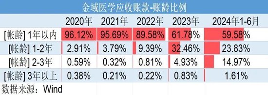 巨虧4億元反分紅4億元！金域醫(yī)學(xué)“掏空式”操作惹爭議