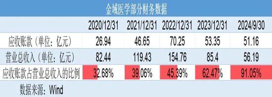 巨虧4億元反分紅4億元！金域醫(yī)學(xué)“掏空式”操作惹爭議