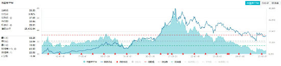 白酒龍頭重磅發(fā)聲！吃喝板塊再續(xù)攻勢，食品ETF（515710）盤中上探1.79%！機(jī)構(gòu)：食飲板塊上行行情有望延續(xù)
