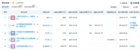 300億規(guī)模投資機(jī)構(gòu)關(guān)門？ 中芯聚源澄清