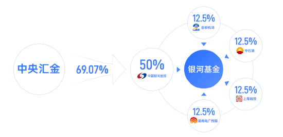 任職4年4月！銀河基金高管變更：副總經(jīng)理徐琳離任