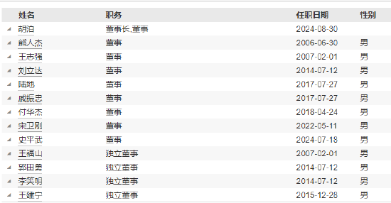 任職4年4月！銀河基金高管變更：副總經(jīng)理徐琳離任