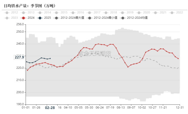 鐵礦：氣旋過(guò)后