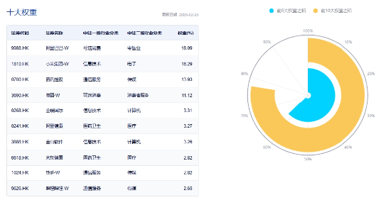 沖高回落，港股互聯(lián)網(wǎng)波動(dòng)加劇，如何應(yīng)對(duì)？機(jī)構(gòu)：牛市多急跌