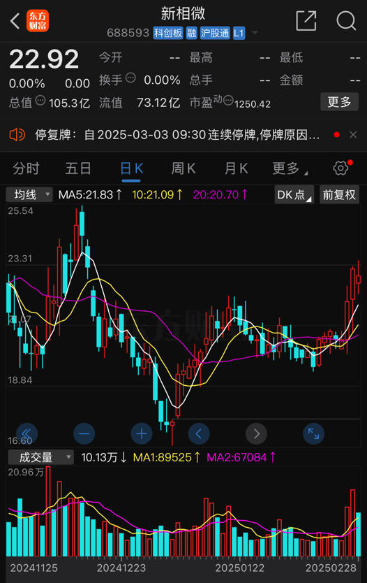 新相微停牌籌劃重大資產(chǎn)重組，擬取得愛協(xié)生控股權(quán)
