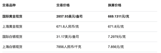 周六福四沖IPO！“屢戰(zhàn)屢敗，愈挫愈勇”，突擊分紅，9成收入依賴(lài)加盟模式