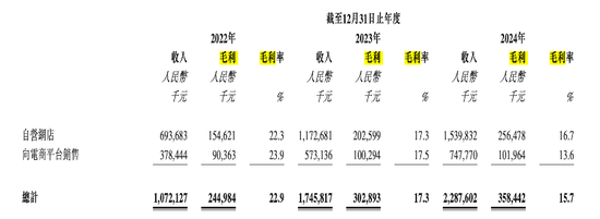 周六福四沖IPO！“屢戰(zhàn)屢敗，愈挫愈勇”，突擊分紅，9成收入依賴(lài)加盟模式