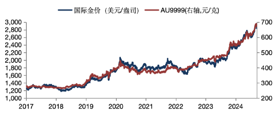 華安基金：黃金多空博弈加劇，關(guān)注金價(jià)波動(dòng)風(fēng)險(xiǎn)