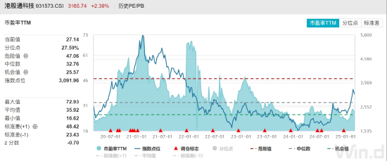 ETF日?qǐng)?bào)：機(jī)器人板塊短期回調(diào)后繼續(xù)反彈，近10個(gè)交易日凈流入超1.2億元，可關(guān)注機(jī)器人產(chǎn)業(yè)ETF