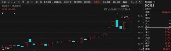 剛剛！6天4板大牛股，最新公告！