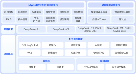 為什么越來越多銀行引入AI一體機(jī)？