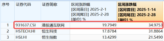 重要會(huì)議重磅定調(diào)！算力股反攻，創(chuàng)業(yè)板人工智能ETF華寶續(xù)漲2.39%！港股全線爆發(fā)，港股互聯(lián)網(wǎng)ETF大漲3.23%