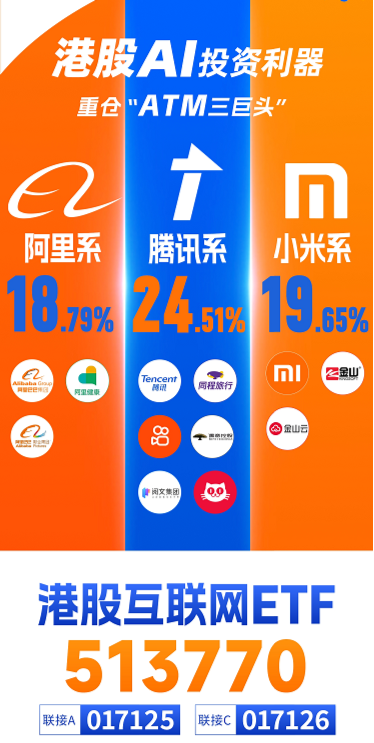 重要會(huì)議重磅定調(diào)！算力股反攻，創(chuàng)業(yè)板人工智能ETF華寶續(xù)漲2.39%！港股全線爆發(fā)，港股互聯(lián)網(wǎng)ETF大漲3.23%