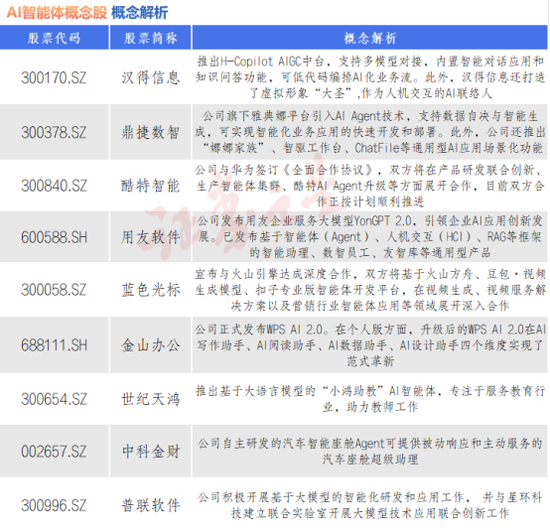 AI智能體Manus爆火！九大概念股出爐（名單）
