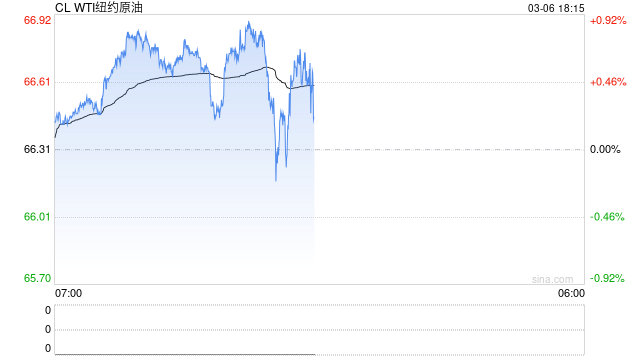 原油熱點(diǎn)評論：兩個(gè)事實(shí)，兩個(gè)問題