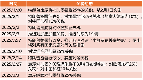原油熱點(diǎn)評論：兩個(gè)事實(shí)，兩個(gè)問題
