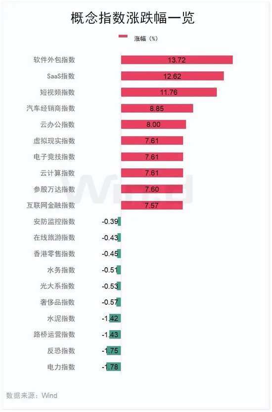 “史詩(shī)級(jí)”暴漲！大漲5.40%，恒生科技指數(shù)再創(chuàng)新高！