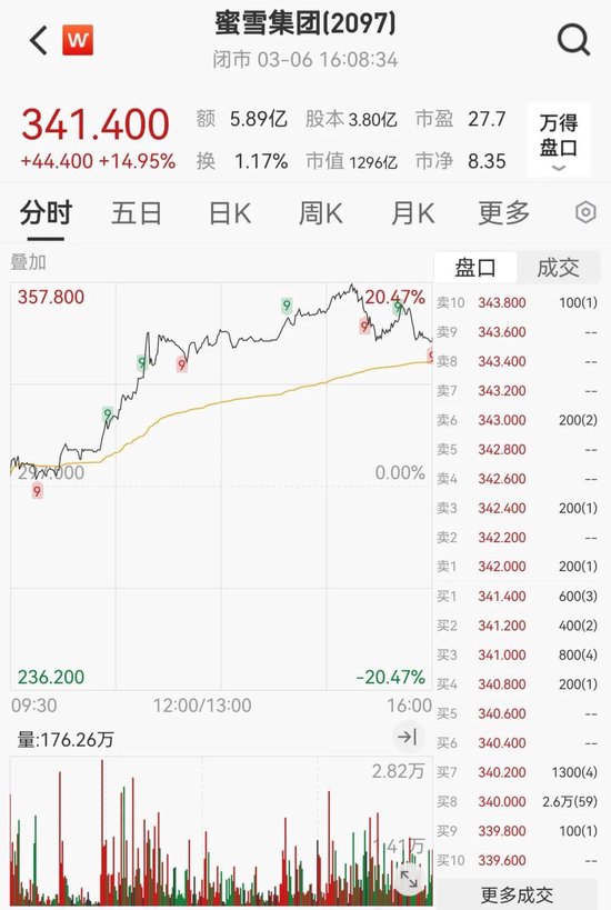 “史詩(shī)級(jí)”暴漲！大漲5.40%，恒生科技指數(shù)再創(chuàng)新高！