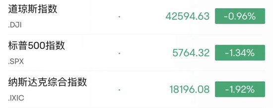 深夜，美股大跌！中概股逆勢(shì)走強(qiáng)