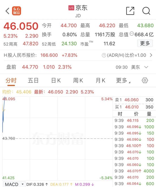 深夜，美股大跌！中概股逆勢(shì)走強(qiáng)