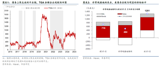 華泰宏觀：美聯(lián)儲(chǔ)或在3月會(huì)議放緩縮表