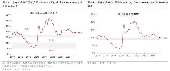 華泰宏觀：美聯(lián)儲(chǔ)或在3月會(huì)議放緩縮表