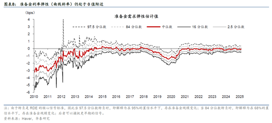 華泰宏觀：美聯(lián)儲(chǔ)或在3月會(huì)議放緩縮表