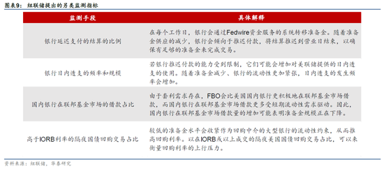 華泰宏觀：美聯(lián)儲(chǔ)或在3月會(huì)議放緩縮表