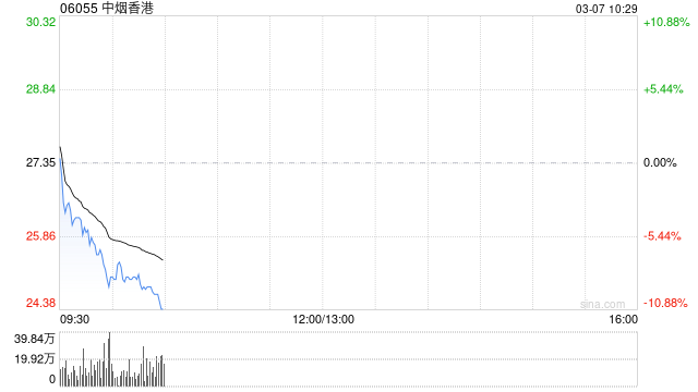 中金：維持中煙香港“中性”評(píng)級(jí) 上調(diào)目標(biāo)價(jià)至31.5港元
