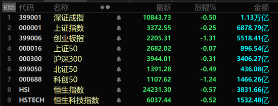 A股兩大板塊，逆勢(shì)爆發(fā)！