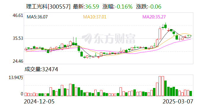 理工光科：公司與武漢理工大學(xué)在光纖傳感技術(shù)研究及其應(yīng)用領(lǐng)域形成密切的產(chǎn)學(xué)研合作