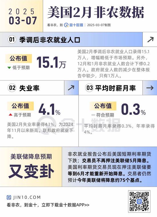 非農(nóng)整體弱于預(yù)期，數(shù)據(jù)有何看點？