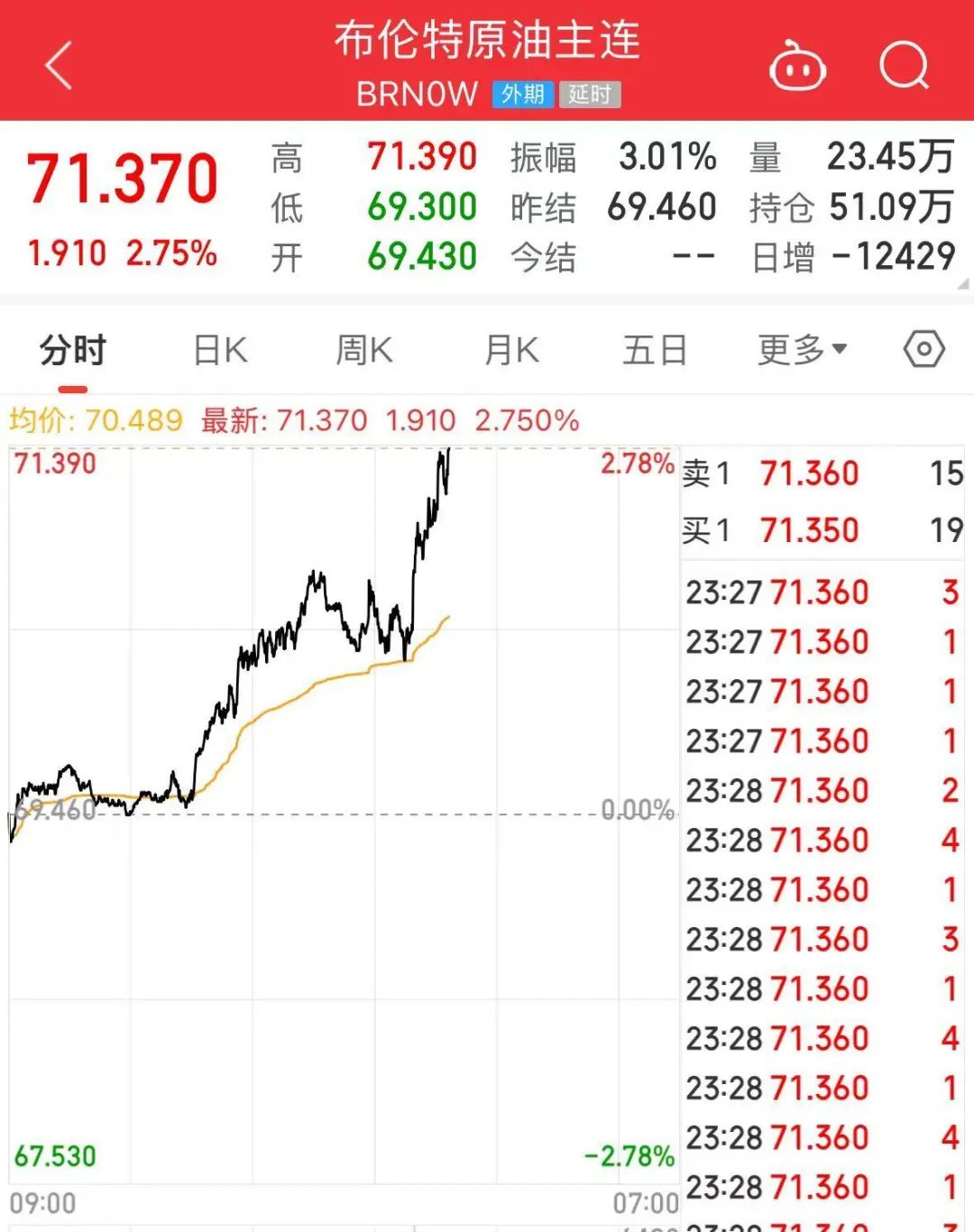 突發(fā)！特朗普宣布考慮對(duì)俄實(shí)施大規(guī)模制裁！還致信伊朗領(lǐng)導(dǎo)人，稱“愿通過談判達(dá)成協(xié)議”！國際油價(jià)大漲