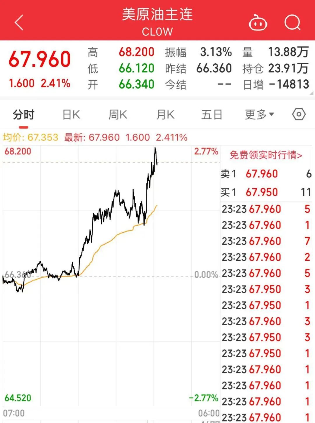 突發(fā)！特朗普宣布考慮對(duì)俄實(shí)施大規(guī)模制裁！還致信伊朗領(lǐng)導(dǎo)人，稱“愿通過談判達(dá)成協(xié)議”！國際油價(jià)大漲