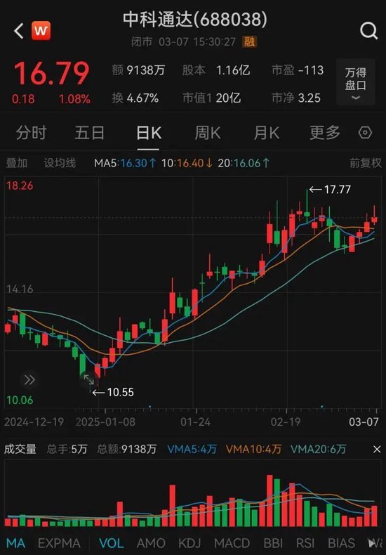 中科通達(dá)籌劃購(gòu)買(mǎi)星和北?？刂茩?quán)，3月10日開(kāi)市起停牌