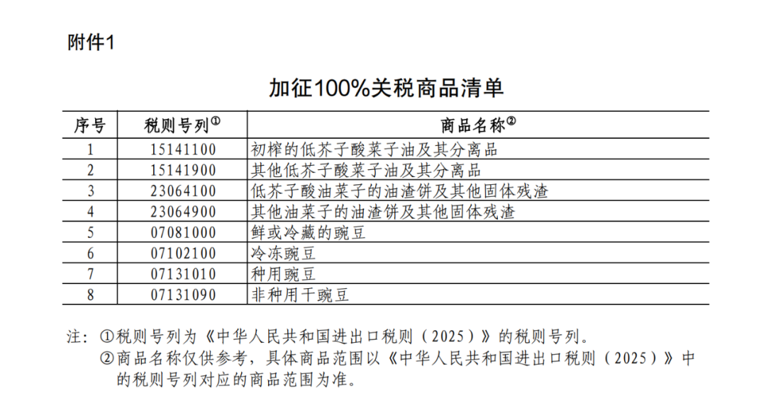 重磅！中方采取反歧視措施：對加拿大的部分進口商品加征關(guān)稅！商務(wù)部：敦促加方立即糾正錯誤做法