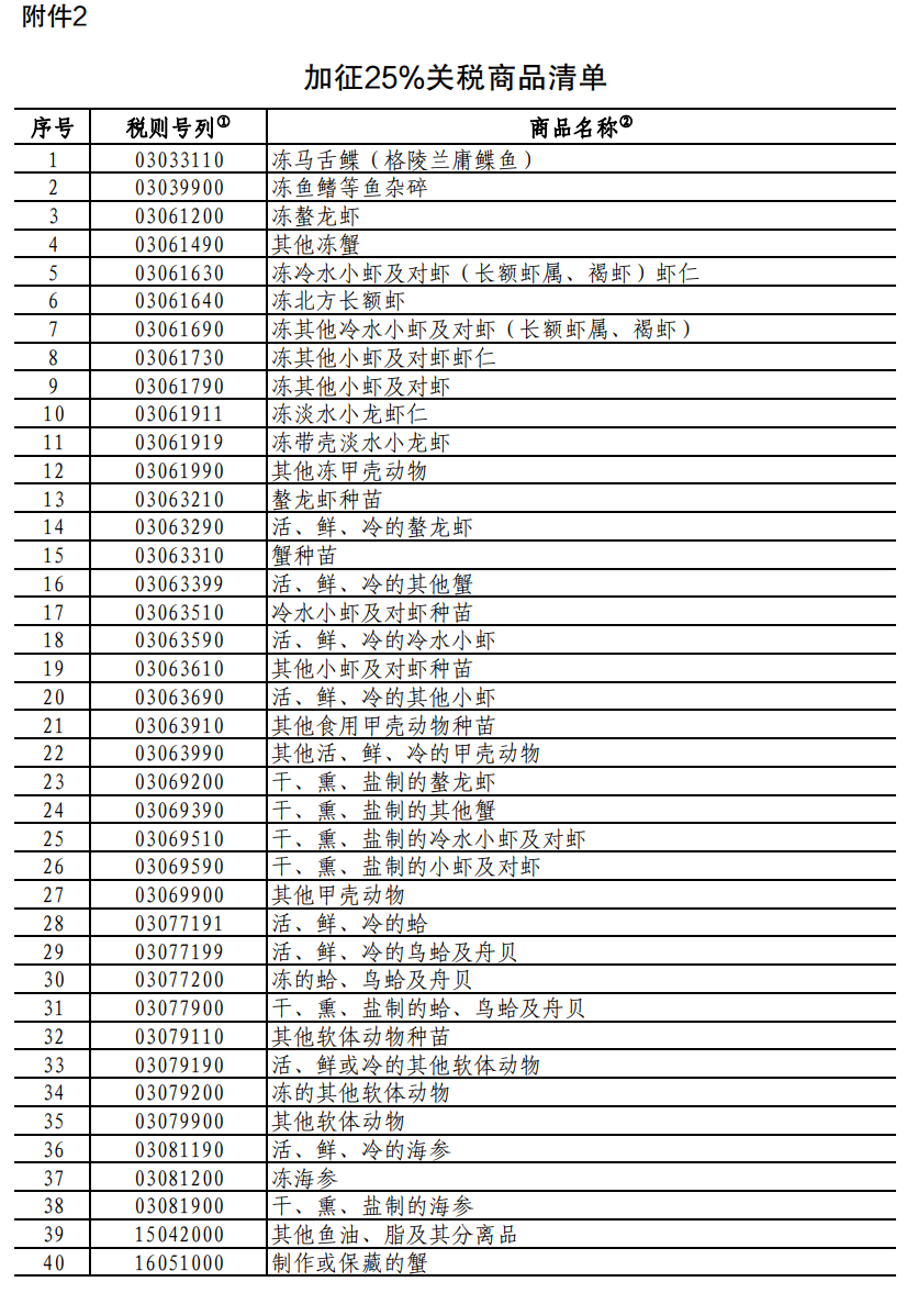 重磅！中方采取反歧視措施：對加拿大的部分進口商品加征關(guān)稅！商務(wù)部：敦促加方立即糾正錯誤做法