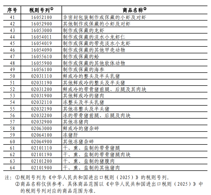 重磅！中方采取反歧視措施：對加拿大的部分進口商品加征關(guān)稅！商務(wù)部：敦促加方立即糾正錯誤做法