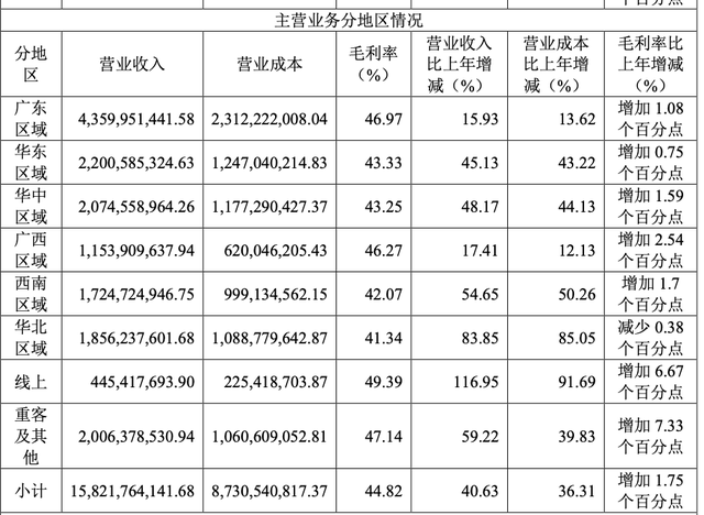 東鵬飲料去年凈利增長63%，分紅13億元，擬赴港上市