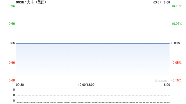 力豐(集團(tuán))發(fā)盈喜 預(yù)期2024年股東應(yīng)占溢利增至約1900萬(wàn)至2200萬(wàn)港元